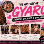 History of Gyaru